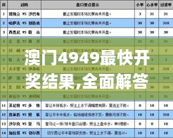 澳门4949最快开奖结果,全面解答解析_开放版QRU63.6