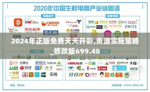 2024年正版免费天天开彩,资源实施策略_修改版699.48