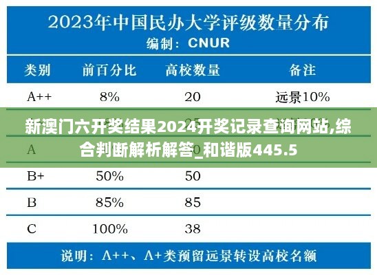 新澳门六开奖结果2024开奖记录查询网站,综合判断解析解答_和谐版445.5