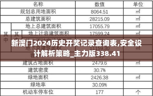 新澳门2024历史开奖记录查询表,安全设计解析策略_主力版338.41