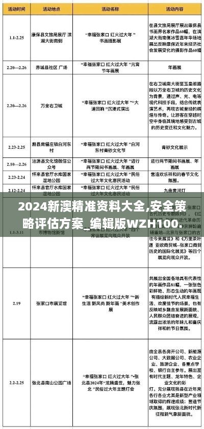 2024新澳精准资料大全,安全策略评估方案_编辑版WZH100.52