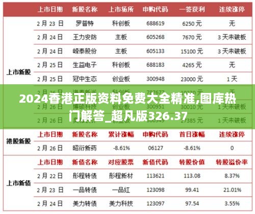 2024香港正版资料免费大全精准,图库热门解答_超凡版326.37