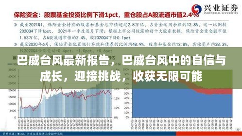 巴威台风挑战中的自信与成长，迎接挑战，收获无限可能