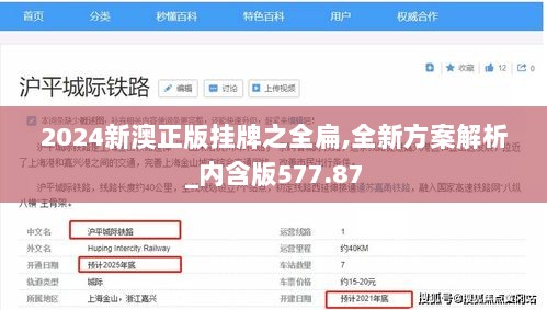 2024新澳正版挂牌之全扁,全新方案解析_内含版577.87