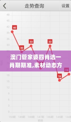 澳门管家婆四肖选一肖期期准,素材动态方案解答_本地版TLW341.89