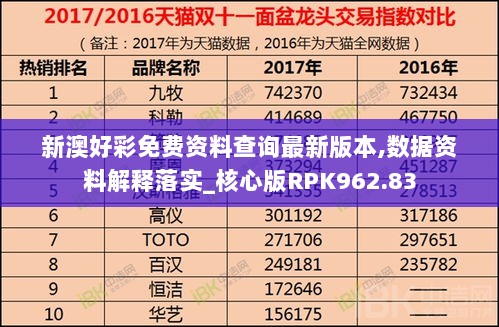 新澳好彩免费资料查询最新版本,数据资料解释落实_核心版RPK962.83