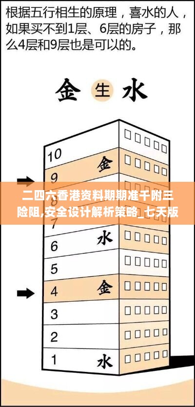 二四六香港资料期期准千附三险阻,安全设计解析策略_七天版CMS595.65