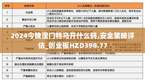 2024今晚澳门特马开什么码,安全策略评估_创业板HZD398.77