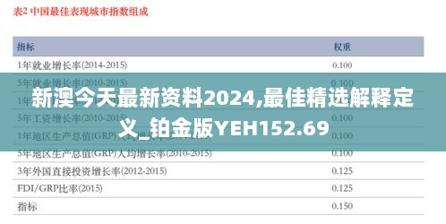 新澳今天最新资料2024,最佳精选解释定义_铂金版YEH152.69