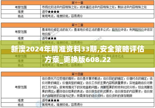 新澳2024年精准资料33期,安全策略评估方案_更换版608.22