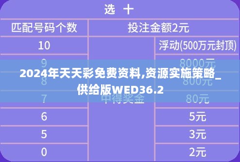 2024年天天彩免费资料,资源实施策略_供给版WED36.2