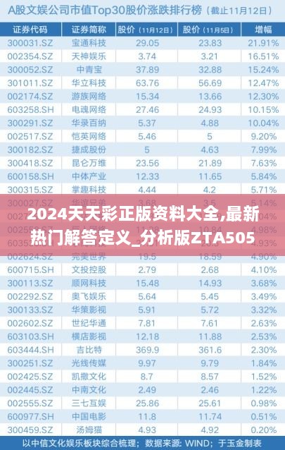 2024天天彩正版资料大全,最新热门解答定义_分析版ZTA505.99