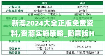 新澳2024大全正版免费资料,资源实施策略_随意版HWA555.38