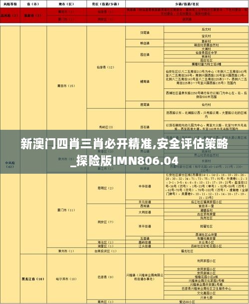 新澳门四肖三肖必开精准,安全评估策略_探险版IMN806.04