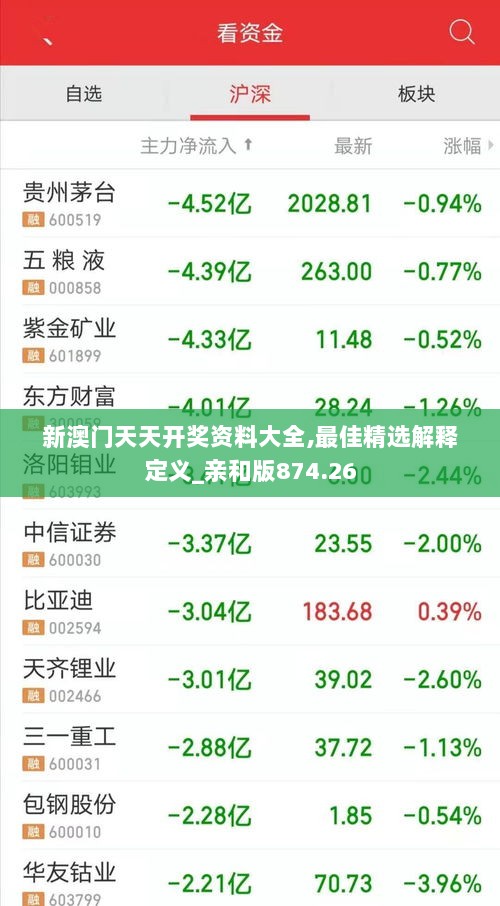 新澳门天天开奖资料大全,最佳精选解释定义_亲和版874.26