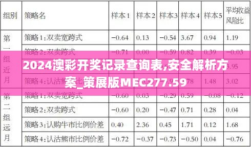 2024澳彩开奖记录查询表,安全解析方案_策展版MEC277.59