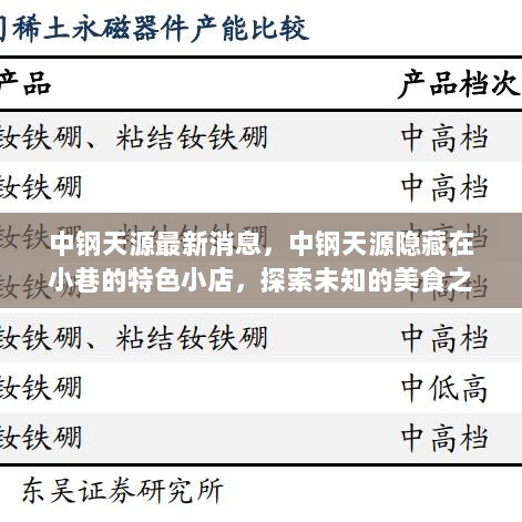 中钢天源隐藏小巷特色小店的美食探索之旅最新消息