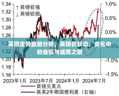 英镑走势最新分析，跃动中的自信与成就之歌