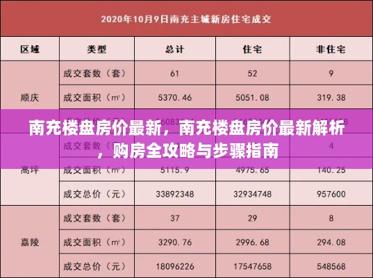 南充楼盘房价最新解析及购房全攻略与步骤指南