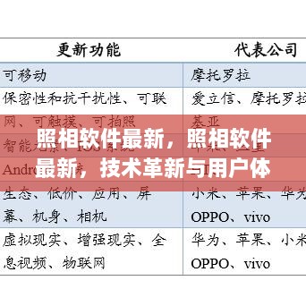 最新照相软件，技术革新与用户体验双重提升的利器