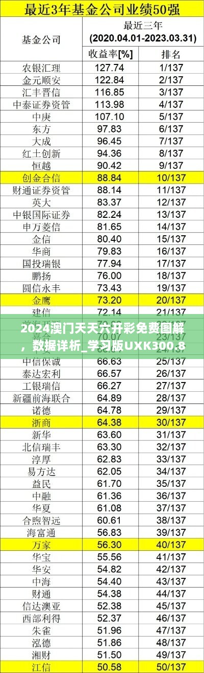 2024澳门天天六开彩免费图解，数据详析_学习版UXK300.8版