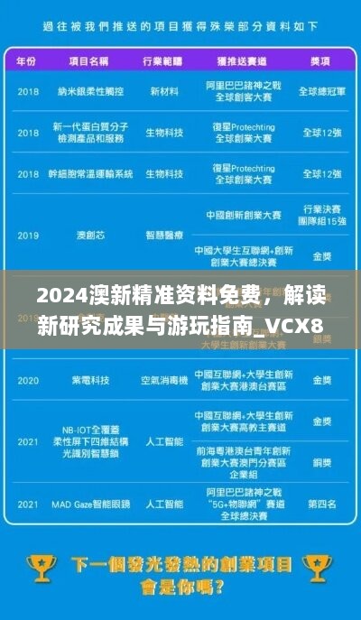 2024澳新精准资料免费，解读新研究成果与游玩指南_VCX889.32