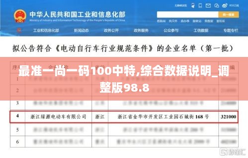 最准一尚一码100中特,综合数据说明_调整版98.8