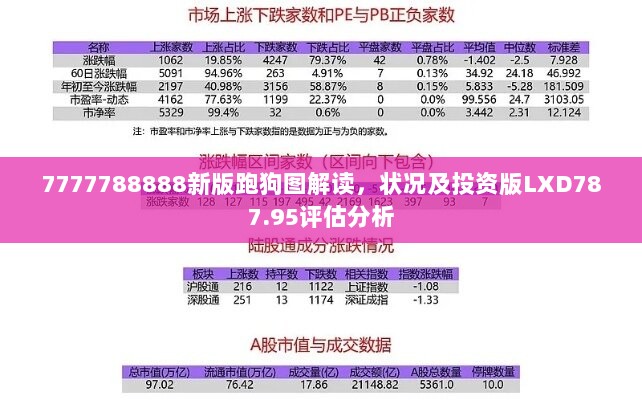 7777788888新版跑狗图解读，状况及投资版LXD787.95评估分析