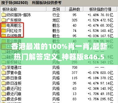 香港最准的100%肖一肖,最新热门解答定义_神器版846.52