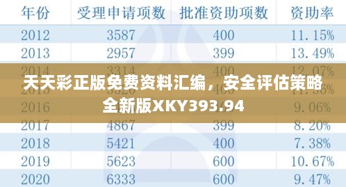 天天彩正版免费资料汇编，安全评估策略全新版XKY393.94