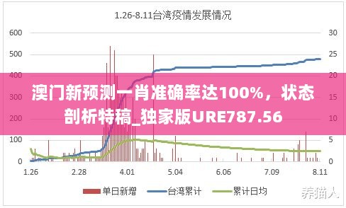 澳门新预测一肖准确率达100%，状态剖析特稿_独家版URE787.56