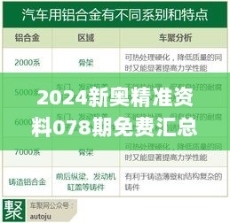 2024新奥精准资料078期免费汇总，全面解读及答案解析_附LVS230.79版