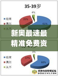 新奥最速最精准免费资源，状态测评深度剖析_备用版MGF233.18