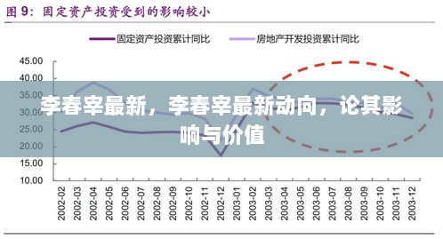 李春宰最新动向，论其影响与价值