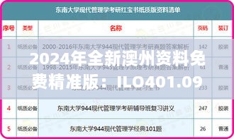 2024年全新澳州资料免费精准版：ILO401.09综合评估与灵活版解析