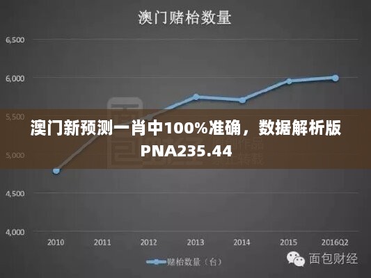 澳门新预测一肖中100%准确，数据解析版PNA235.44