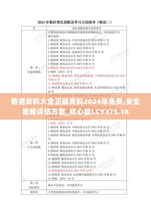 香港资料大全正版资料2024年免费,安全策略评估方案_核心版LCY375.18