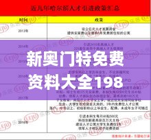 新奥门特免费资料大全198期,资源实施策略_同步版MHJ516.07