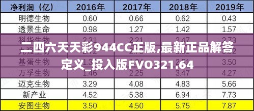 二四六天天彩944CC正版,最新正品解答定义_投入版FVO321.64