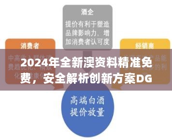 2024年全新澳资料精准免费，安全解析创新方案DGX711.1