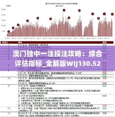 澳门独中一注投注攻略：综合评估指标_全解版WIJ130.52