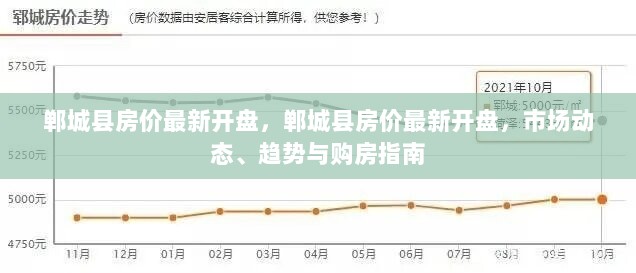 郸城县最新房价开盘趋势及市场购房指南