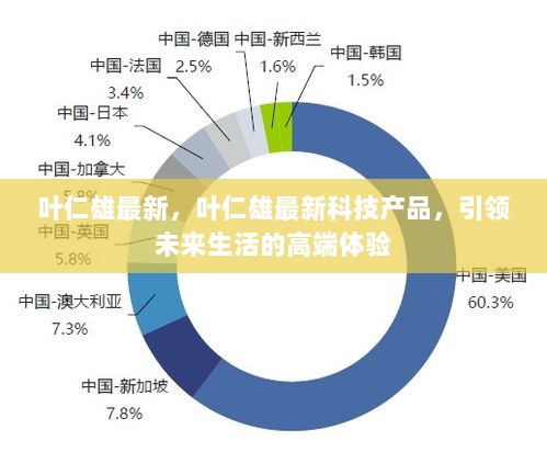 叶仁雄最新科技产品引领未来生活高端体验