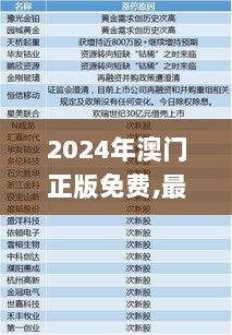 2024年澳门正版免费,最佳精选解释定义_直观版NGX604.31