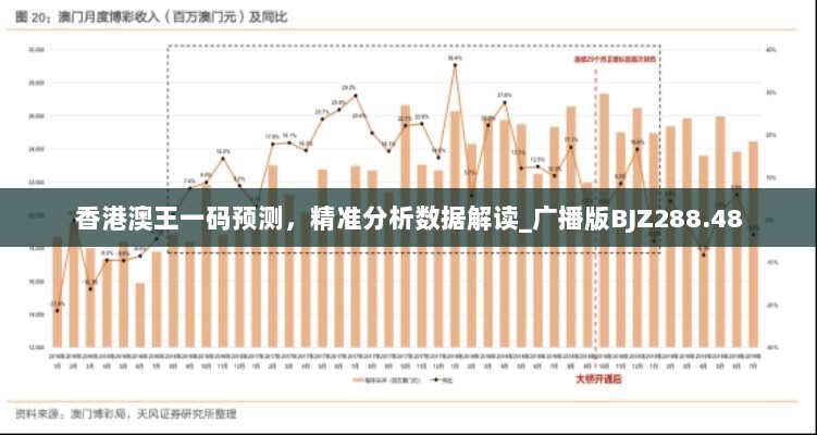 香港澳王一码预测，精准分析数据解读_广播版BJZ288.48