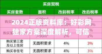 2024正版资料库：好彩网独家方案深度解析，可信NLB117.99版