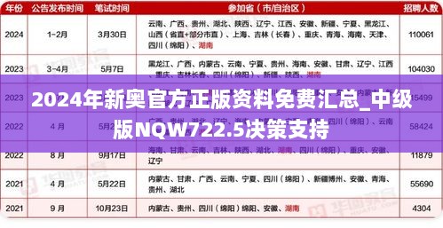 2024年新奥官方正版资料免费汇总_中级版NQW722.5决策支持