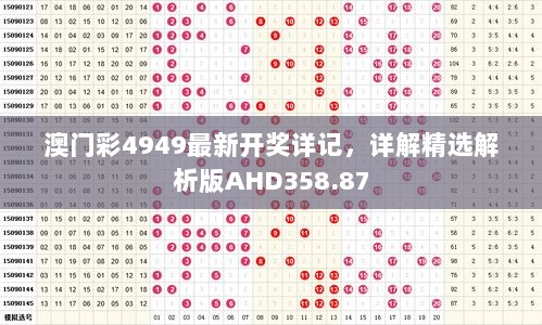 澳门彩4949最新开奖详记，详解精选解析版AHD358.87