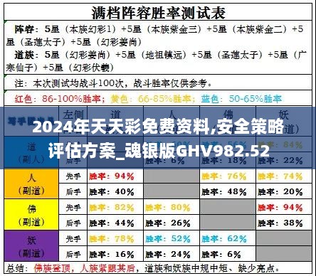 2024年天天彩免费资料,安全策略评估方案_魂银版GHV982.52