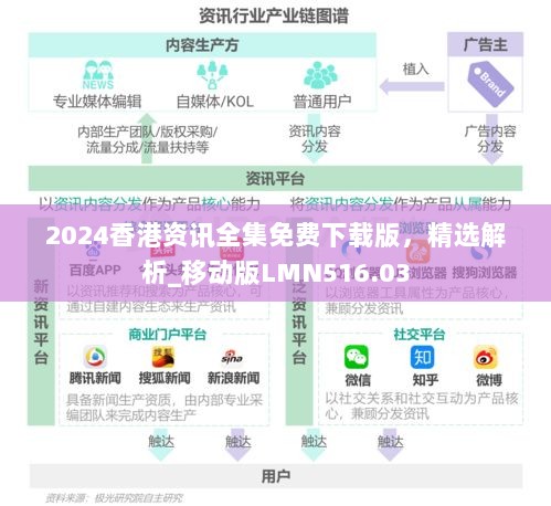 2024香港资讯全集免费下载版，精选解析_移动版LMN516.03